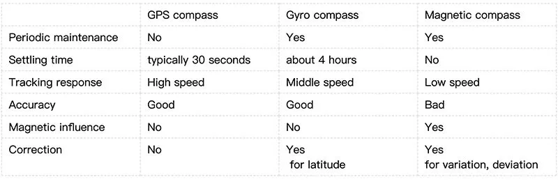 product-1-1 Satellite Compass